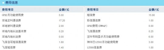 飞信2,飞信短信收费真相揭秘,手机飞信发短信真的要钱吗？