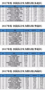荆州三代试管孕期助孕私立医院排名公布名单!附详细费用构成!