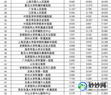 荆州三代试管孕期助孕私立医院排名公布名单!附详细费用构成!