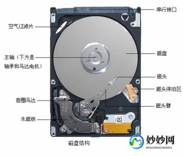 手机硬盘,揭秘手机硬盘,揭秘其材质与构造原理