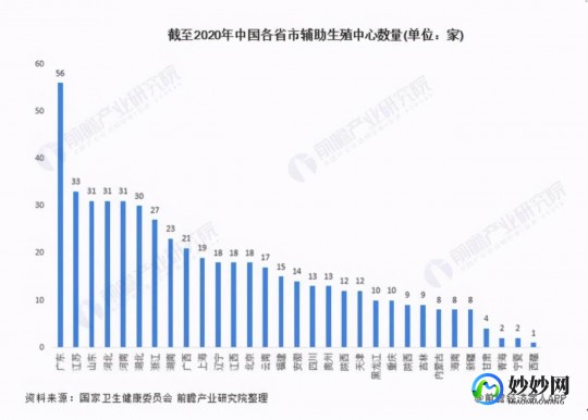 南宁助孕三代试管公司排名靠前的有哪些!试管的成功率有多大!