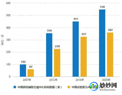 马来西亚比较著名的第三代试管医院排名分析!价格直接、透明!