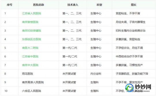烟台三代试管孕期助孕私立医院排名公布名单!价格问题明细参考!