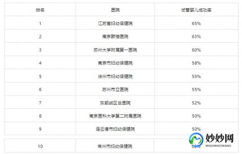 烟台三代试管孕期助孕私立医院排名公布名单!价格问题明细参考!