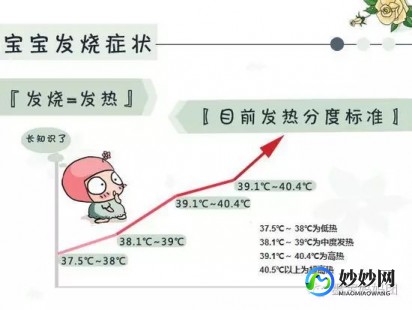 为什么发烧三天是界限,为什么发烧三天是界限