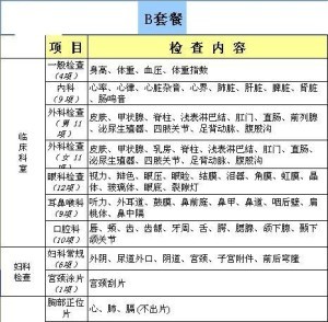 体检必须要做6项,日常体检项目有哪些