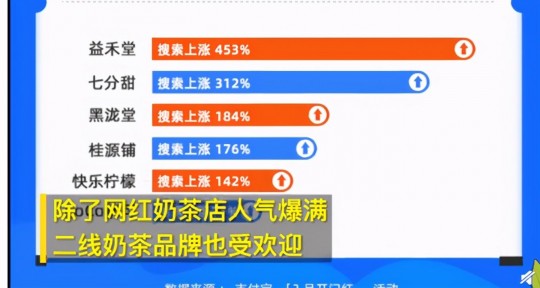 备孕可以喝奶茶吗,备孕期间喝奶茶的影响别小觑,小心喝掉好的“怀孕”气体