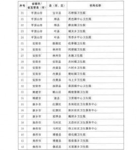 山东哪家医院最有实力做第三代试管!试管的成功率有多大!