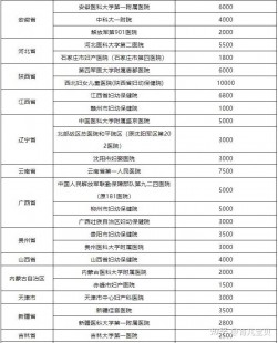 杭州三代试管孕期助孕私立医院排名公布名单!价格直接、透明!