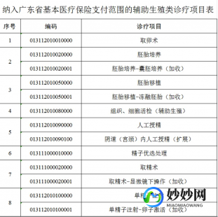江苏试管可以报销哪部分费用？费用详情公布!