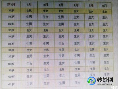 老黄历生男生女表,黄历男孩怎么算(老黄历表)