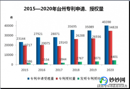 台州比较具有实力的第三代试管医院前十排名公布!试管的成功率有多大!