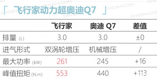 价值88万,一个能值20万吗