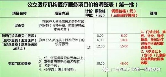 福州选择试管三代更好医院的诀窍!费用和生育指南!