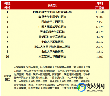 福州选择试管三代更好医院的诀窍!费用和生育指南!