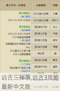 远古三,远古3攻略,远古3手游深度攻略,探秘远古世界,成就传奇英雄(远古三奥百度百科)
