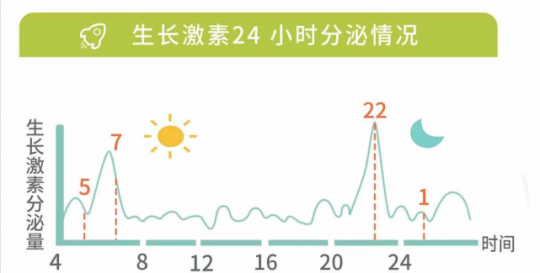 多睡觉能长高吗,孩子长高的3大关键因素