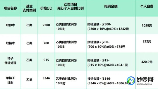 连云港试管可以报销哪部分费用？价格问题明细参考!