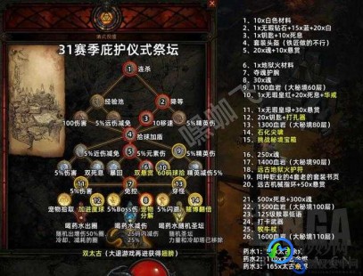 暗黑3 178,暗黑3 178,暗黑3 178全面解析与攻略;暗黑3 198
