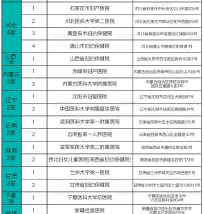 内蒙古比较具有实力的第三代试管医院前十排名公布!15万够用了没!