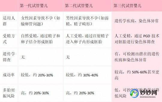 沧州助孕三代试管公司排名靠前的有哪些!15万够用了没!