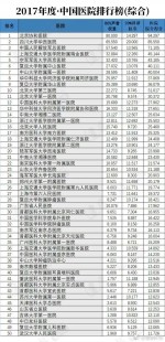 乌鲁木齐三代试管孕期助孕私立医院排名公布名单!附详细费用构成!