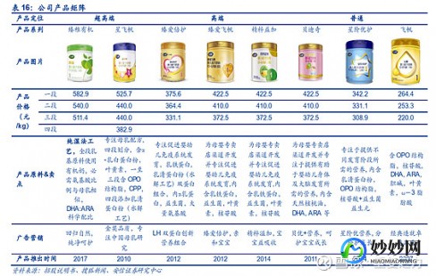 飞鹤奶粉两百多元的品质与口碑究竟如何值得关注