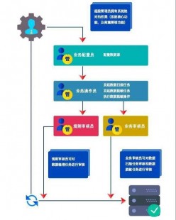 系统脱敏理论,什么叫系统脱敏法？