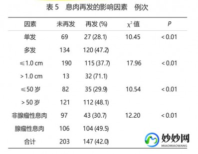 容易长息肉的原因,为什么会长息肉