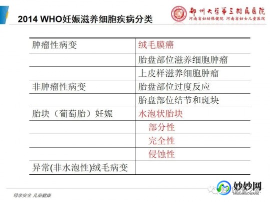 滋养细胞,滋养细胞必须要化疗吗