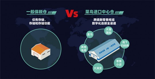 菜鸟保税奶粉真相揭秘 质量口碑如何一探究竟