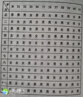 清宫表到底准不准,生男生女表准吗
