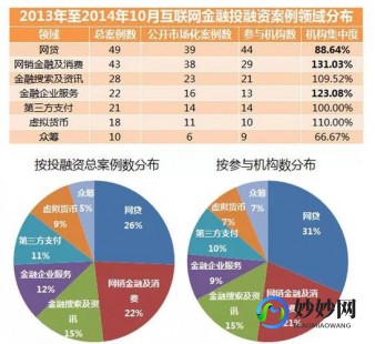 线上理财,全面盘点,理财产品网站排名,揭秘热门理财平台一览