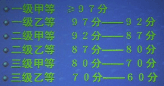 三级甲等,二甲与三甲哪个级别高