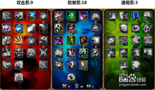 机器人天赋,lol机器人天赋,LOL机器人天赋配置指南;lol机器人天赋s11