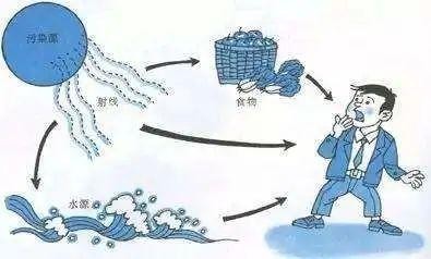 普通百姓怎样防核辐射,核污染普通人如何防护