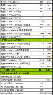 cpu排行,手机CPU型号大盘点,详析各类型号参数及含义
