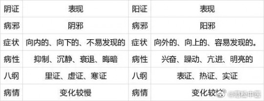 征忡,中医中常说的“怔忡“是什么意思,具体代表