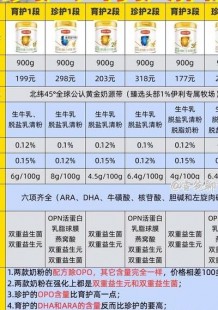 佳明奶粉质量究竟如何知乎热议引发关注