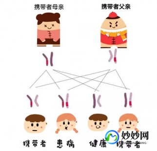 先父遗传,什么是先父遗传？附先父遗传病介绍以及避免措施一览