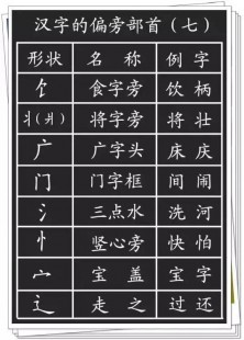 所字偏旁,所以中的所部首解析及组词技巧