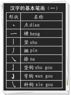 所字偏旁,所以中的所部首解析及组词技巧