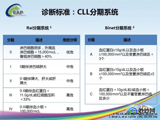 nap积分,NAP积分30分是白血病吗