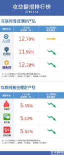 网络理财,全面盘点,理财产品网站排名,揭秘热门理财平台一览