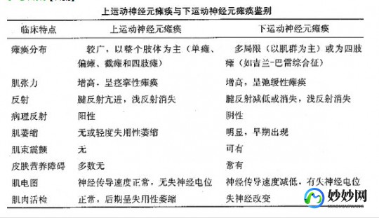 査,周期性瘫痪要做哪些检査确诊