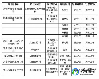 方绍伟,方绍伟_医生预约挂号_出诊时间-天津市口腔医院