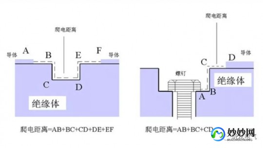 85-90,低压在85到90之间是什么原因