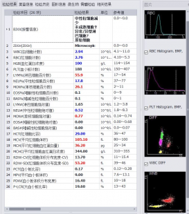micm,什么是MICM分型