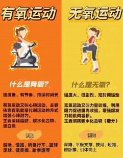有氧运动和无氧运动的区别,有氧运动和无氧运动的区别