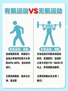 有氧运动和无氧运动的区别,有氧运动和无氧运动的区别